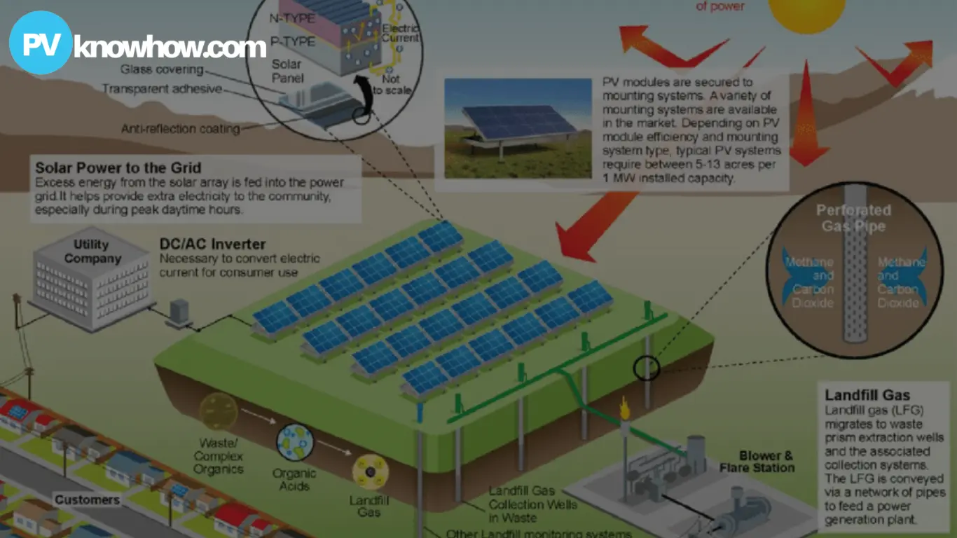 conceptual diagram of the solar plant