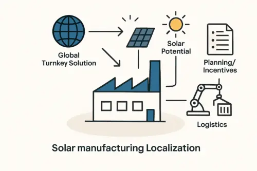 Tailoring Turnkey Solar Panel Production for Armenia: PVknowhow.com's Adaptive Solutions