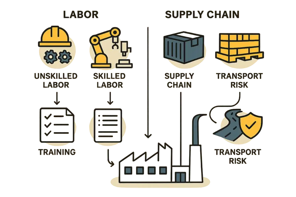 Afghanistan's Solar Panel Dream: Can Local Production Shine? A Closer Look at Labor and Supply Chains