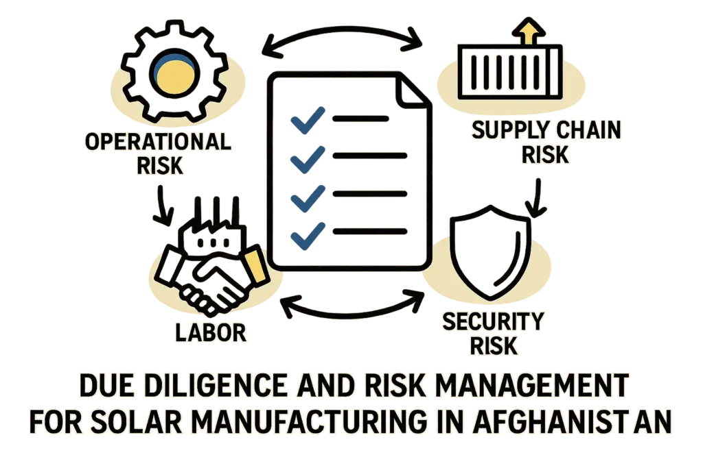 Afghanistan's Solar Panel Dream: Can Local Production Shine? A Closer Look at Labor and Supply Chains