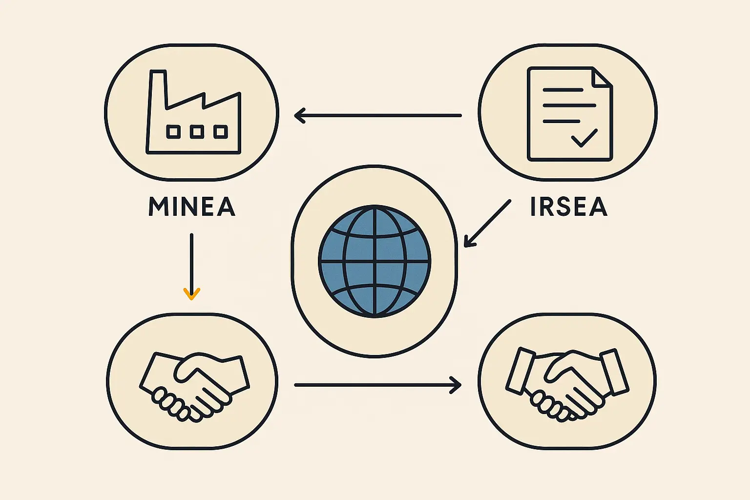 Angola's Solar Manufacturing Regulatory Framework: Permits, Policies, and Compliance for Investors