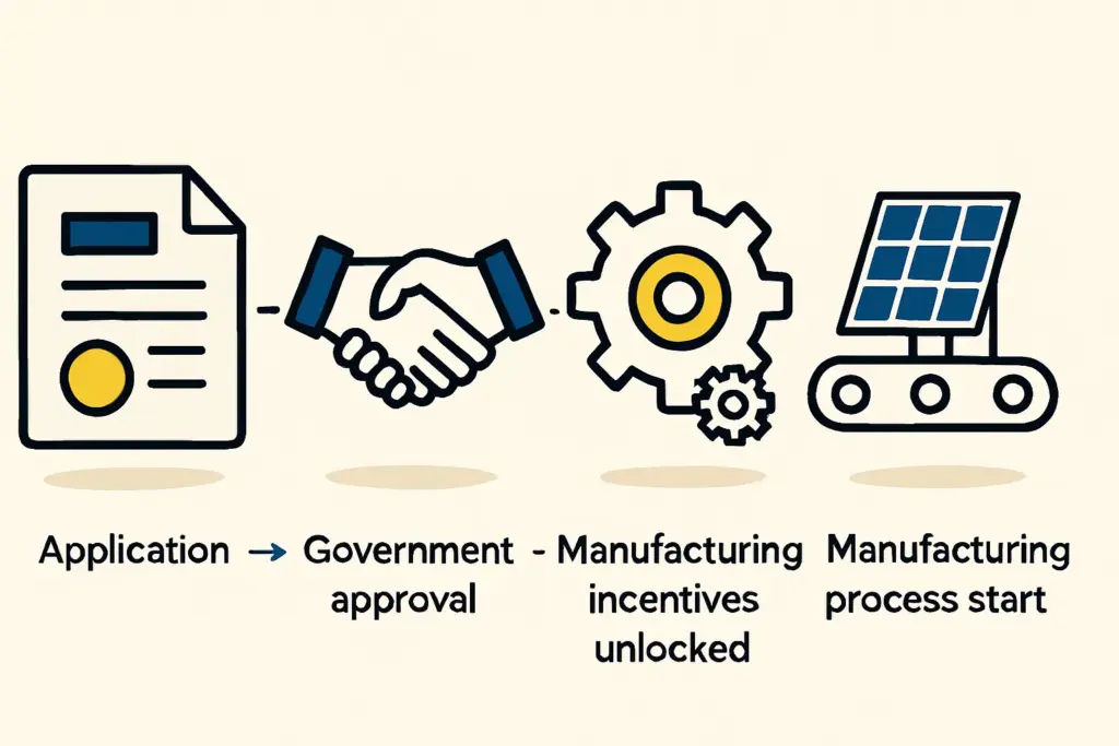 Azerbaijan's Business Environment: A Guide for Solar Panel Manufacturers