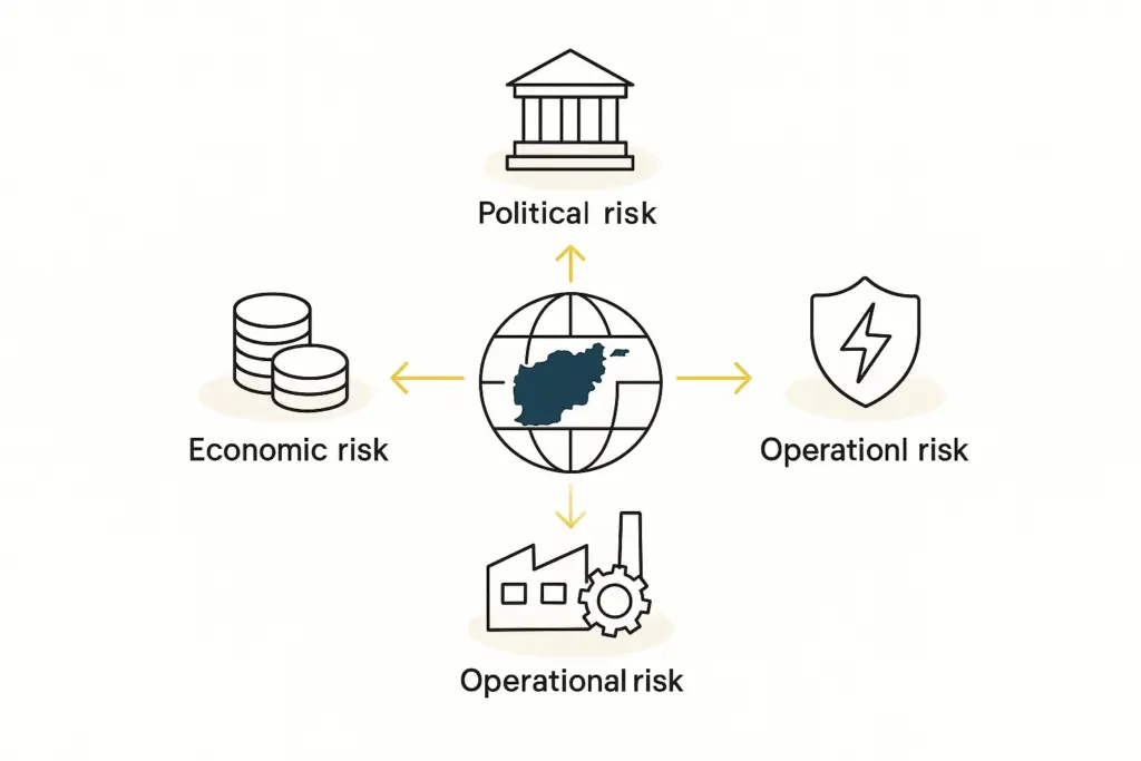 Navigating the Path: Smart Ways to Manage Risks in Afghanistan's Solar Panel Manufacturing Scene