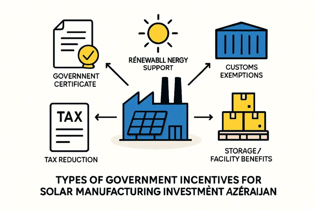 Investing in Azerbaijan's Solar Manufacturing Sector: A Guide to Government Incentives and Support