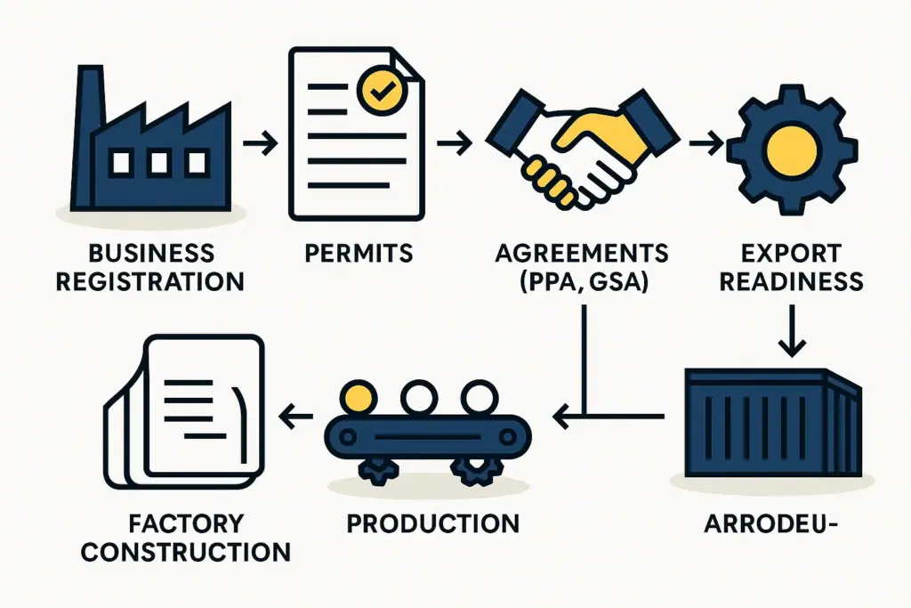 Unlocking Investment: Your Friendly Guide to Government Incentives & Financial Support for Solar Manufacturing in Afghanistan