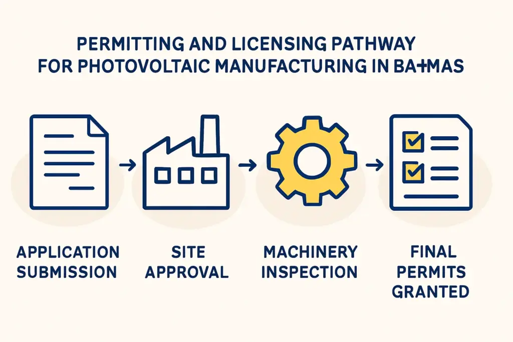 A Manufacturer's Guide to The Bahamas' Renewable Energy Policies and Regulations