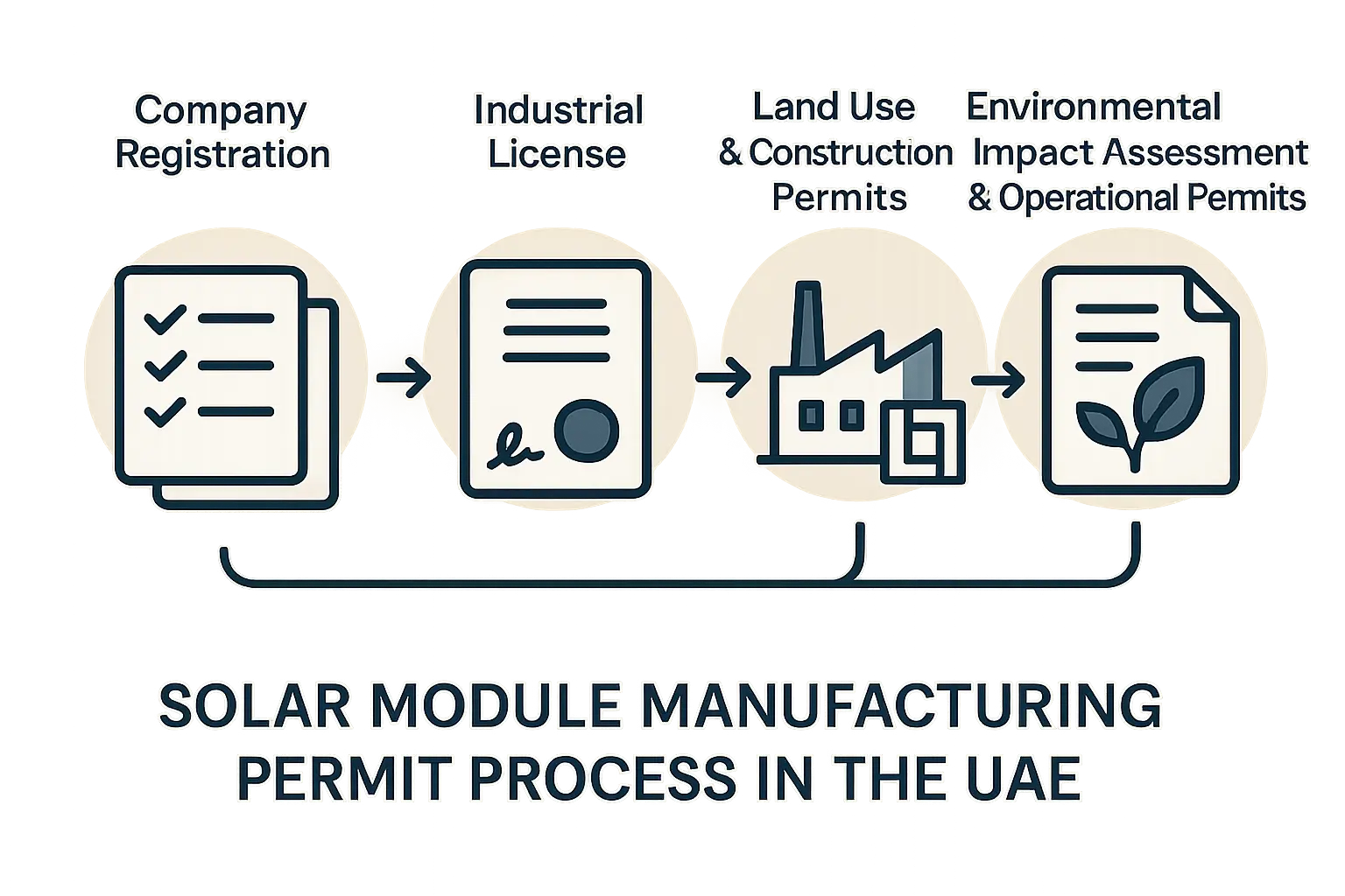 Operational Deep Dive Mastering Labor & Supply Chains for Solar Manufacturing Success in the UAE