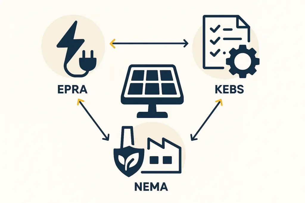 Your Go-To Guide: Setting Up Solar Panel Production in Kenya – Regulations, Permits & KEBS Secrets