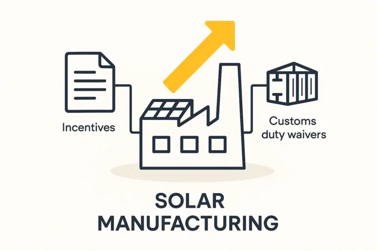 Your Roadmap to Solar Manufacturing in Afghanistan: A Friendly Guide to the Rules of the Road