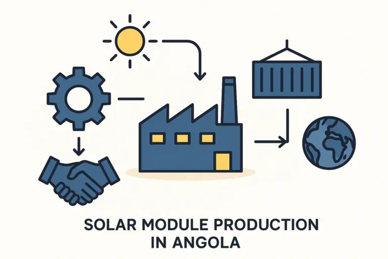 Angolan Labor Market & Supply Chain Logistics for Solar Module Production
