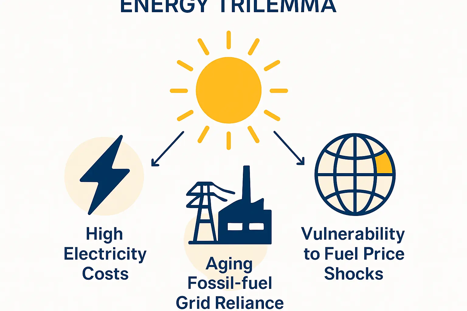 Antigua and Barbuda’s Infrastructure Readiness for Solar Module Manufacturing Plants 