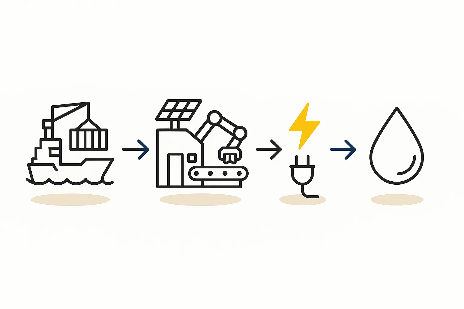 Evaluating Angola's Industrial Infrastructure for Solar Panel Factory Setup_ Logistics, Energy, and Land