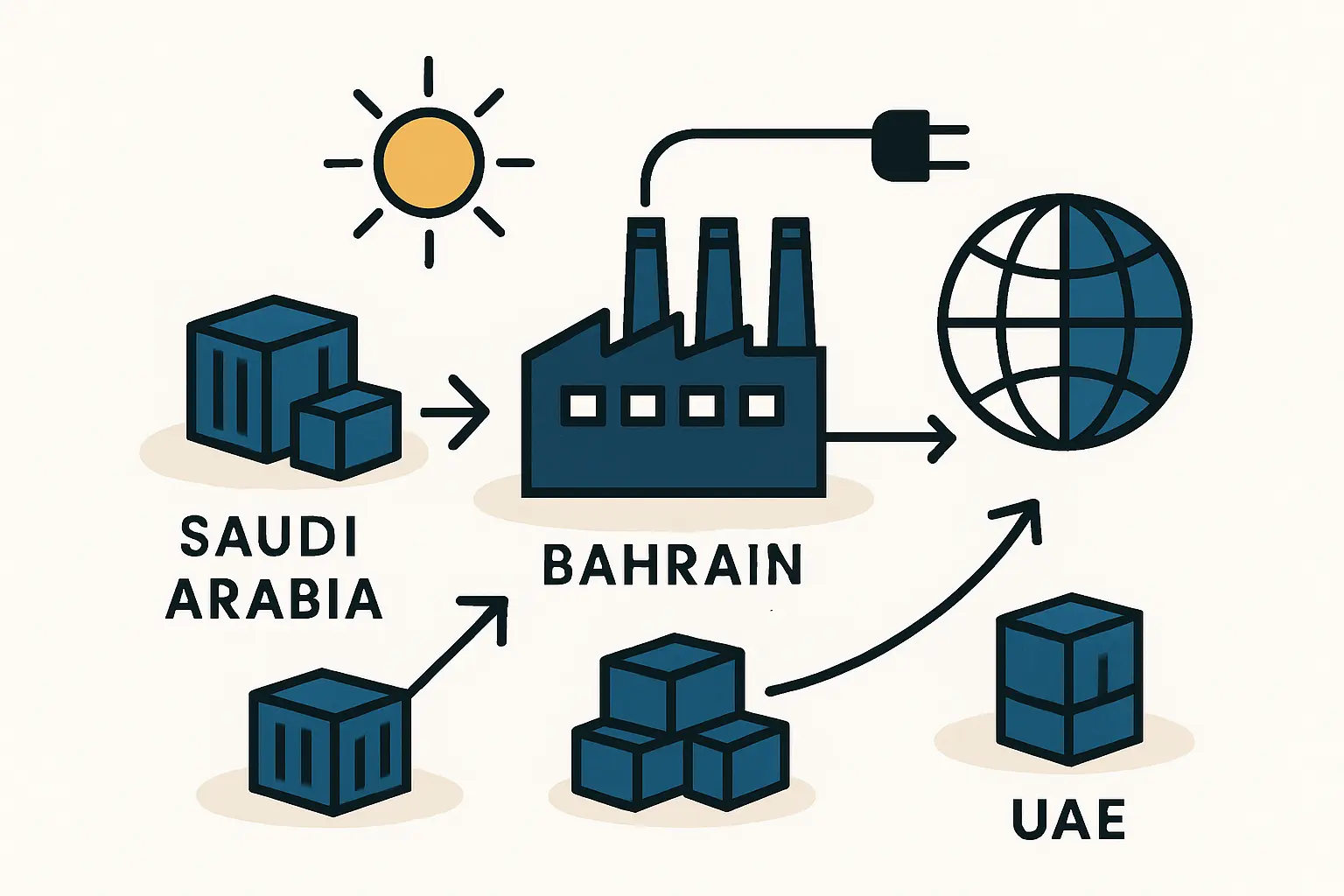 Market Analysis: Local and Regional Demand for Bahrain-Made Solar Panels 