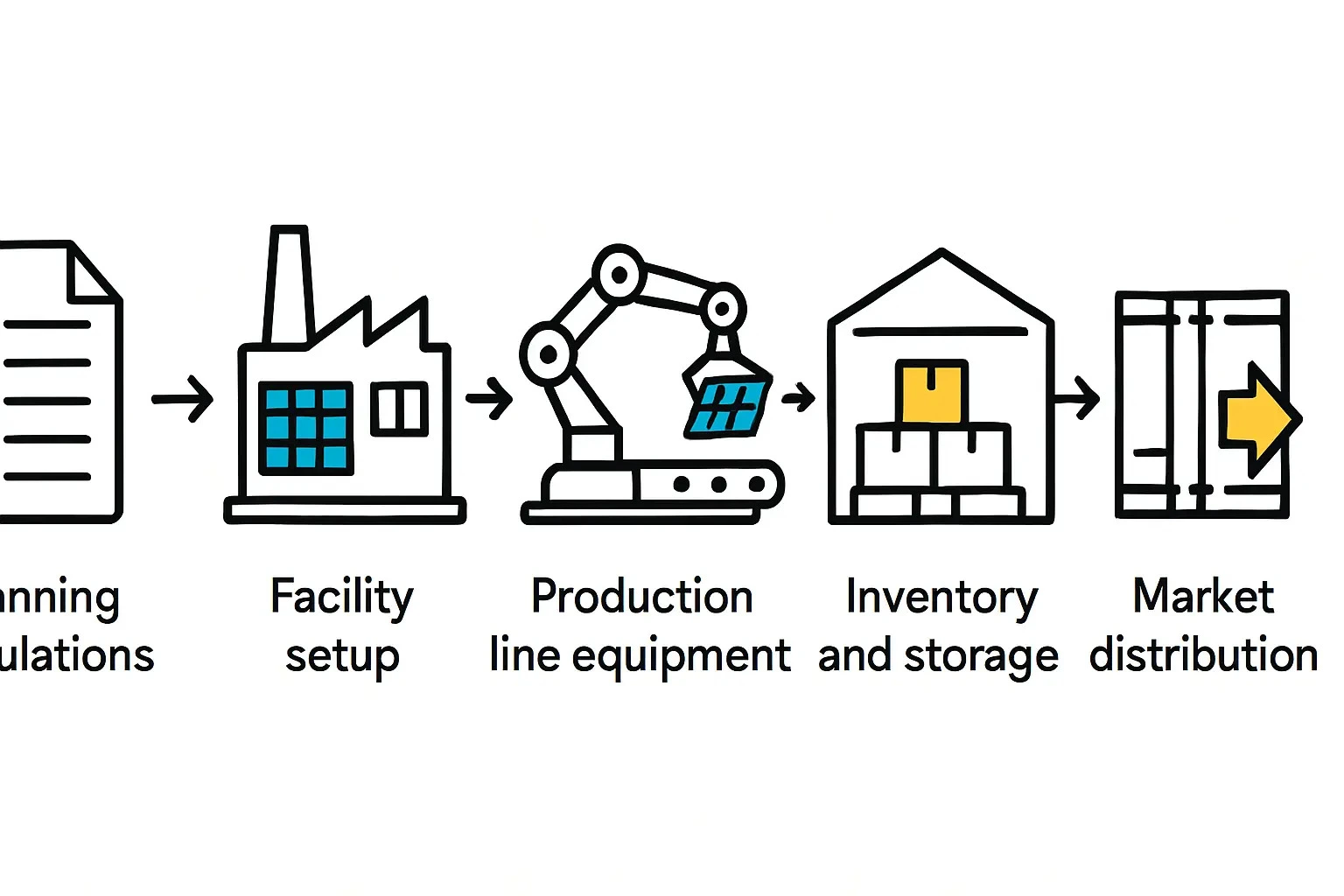 PVknowhow.com Turnkey Solar Lines: Tailoring Solutions for Antigua and Barbuda’s Market 