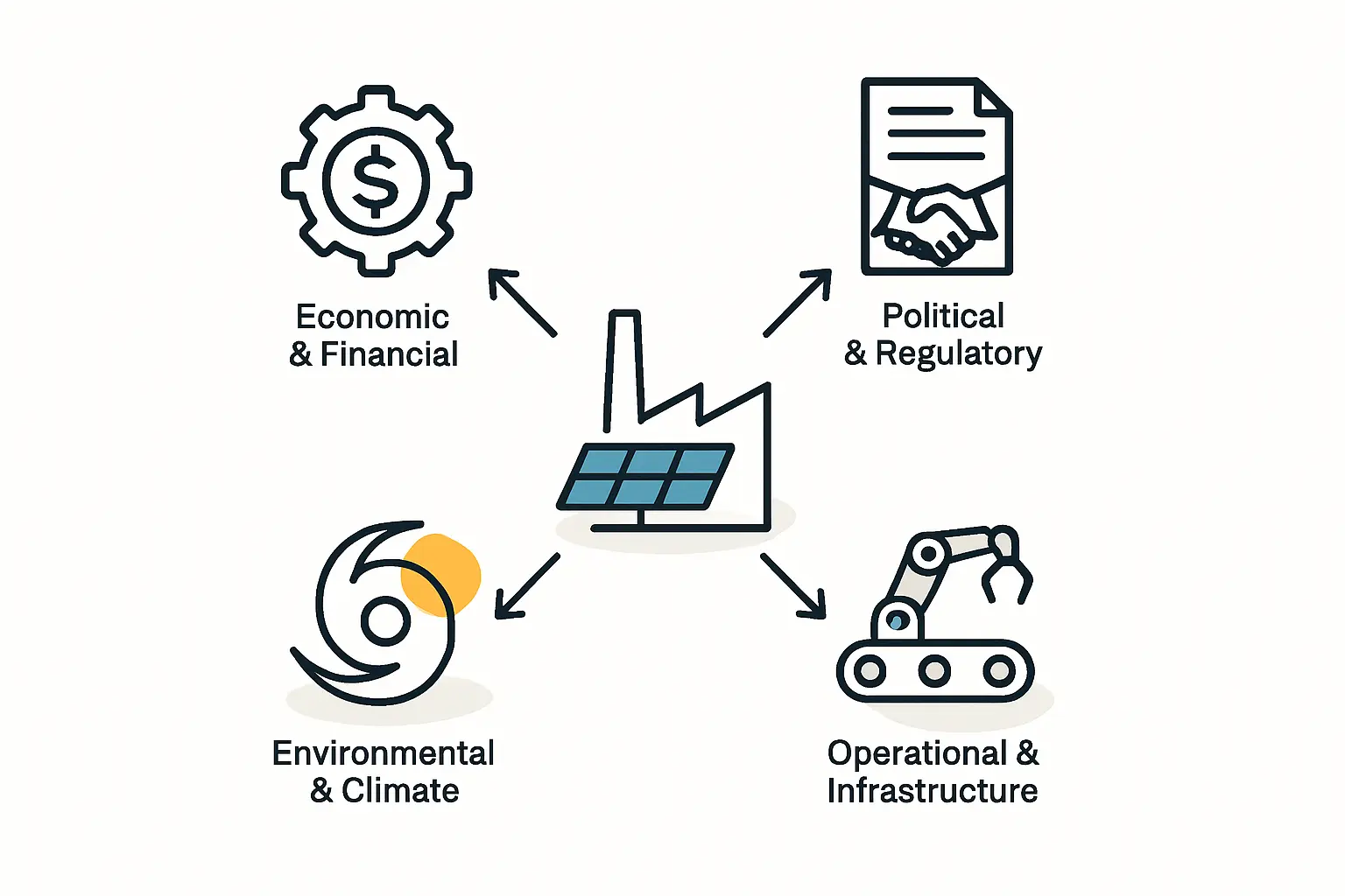Risk Assessment and Mitigation for <a href=