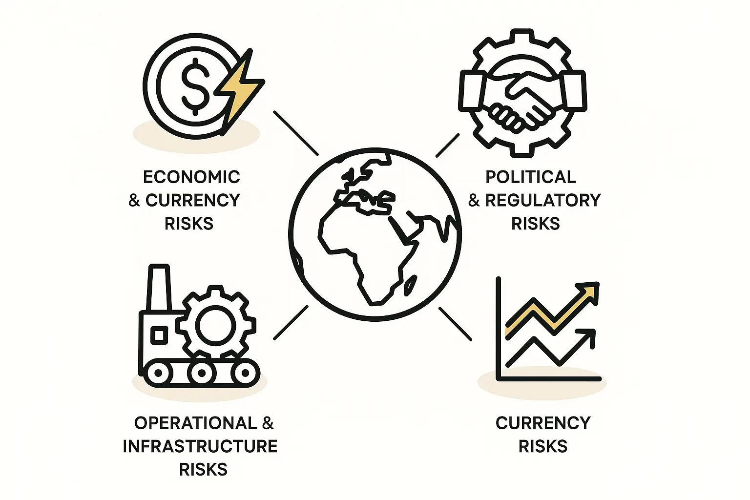 Risk Assessment for Solar Manufacturing Investments in Angola_ Challenges and Mitigation Strategies