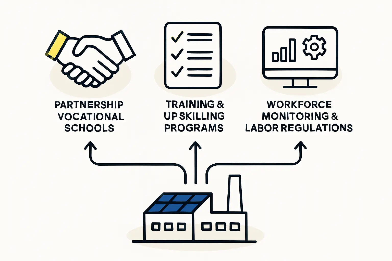 Skilled Labor & Workforce Development for Solar Panel Factories in Austria