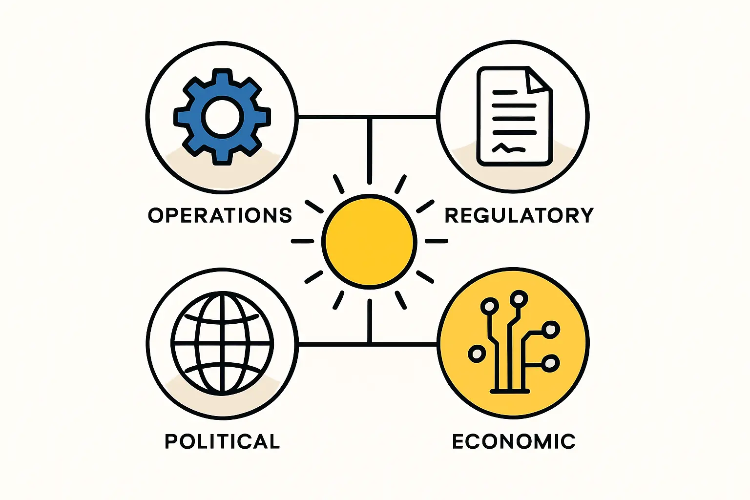 Strategic Risk Assessment and Mitigation for Solar Manufacturing Ventures in Argentina

