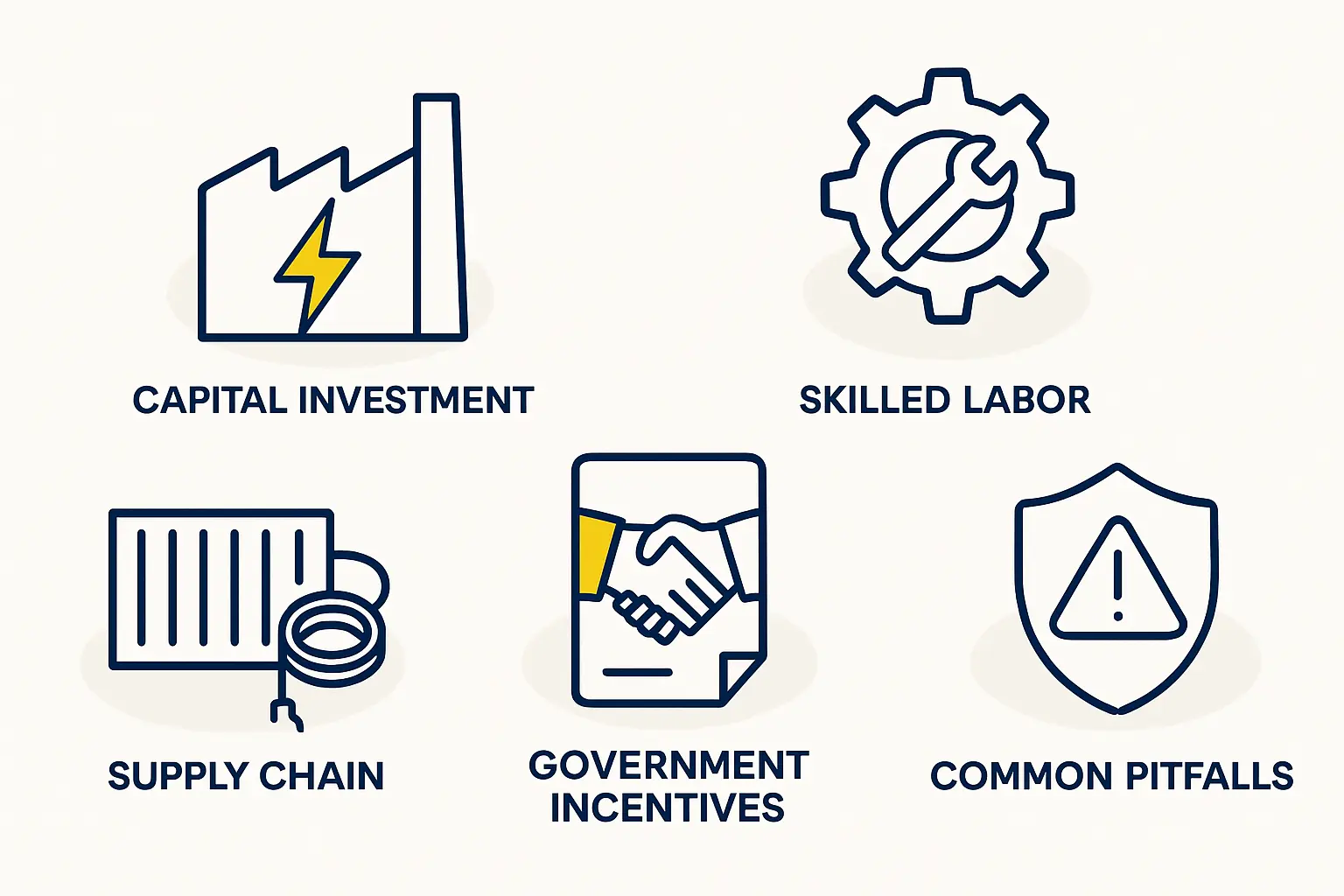 Tailoring a Turnkey Solar Production Line for the Bahraini Market: A Feasibility Study 