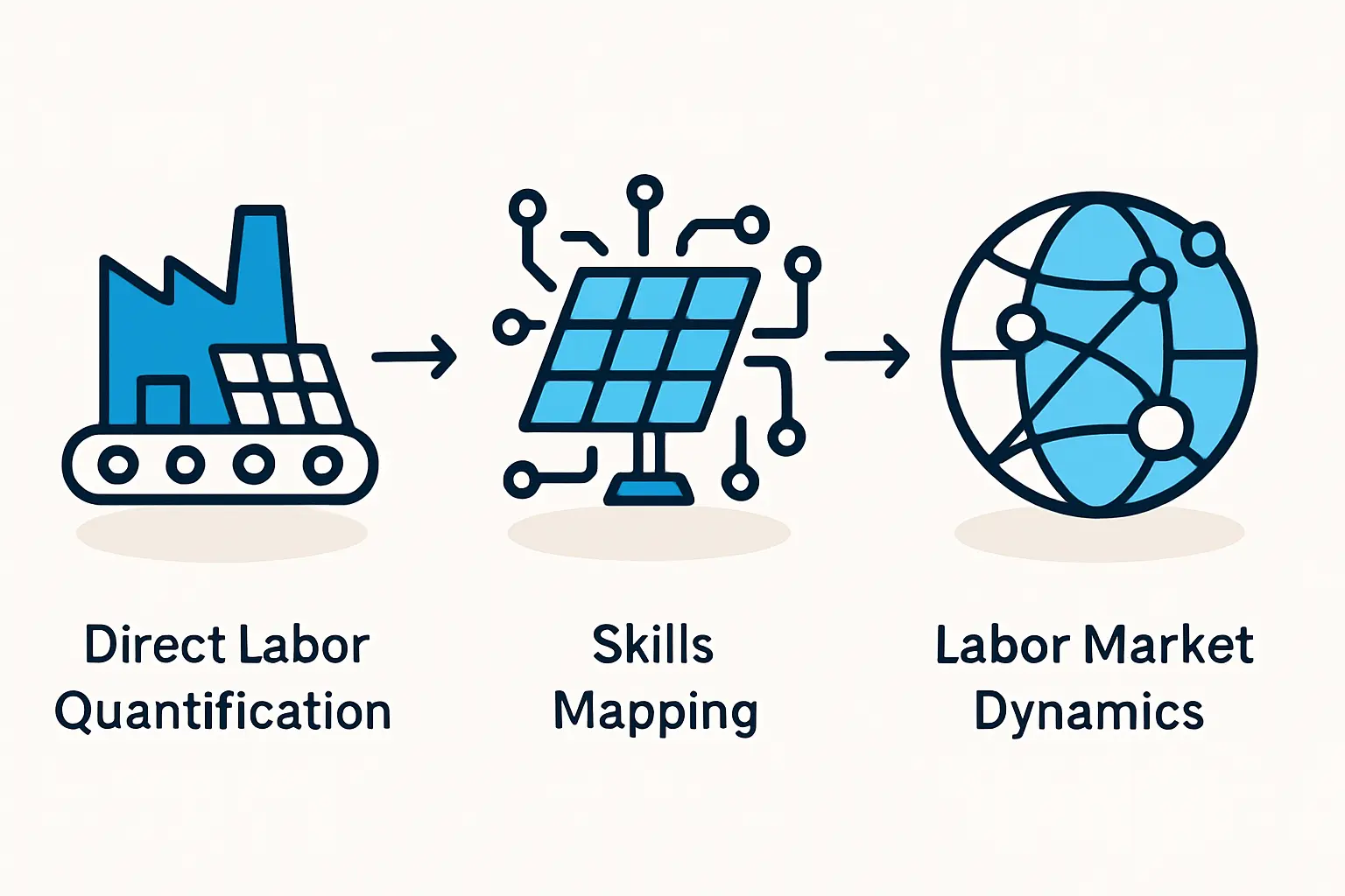 industrial legacy and skill transferability