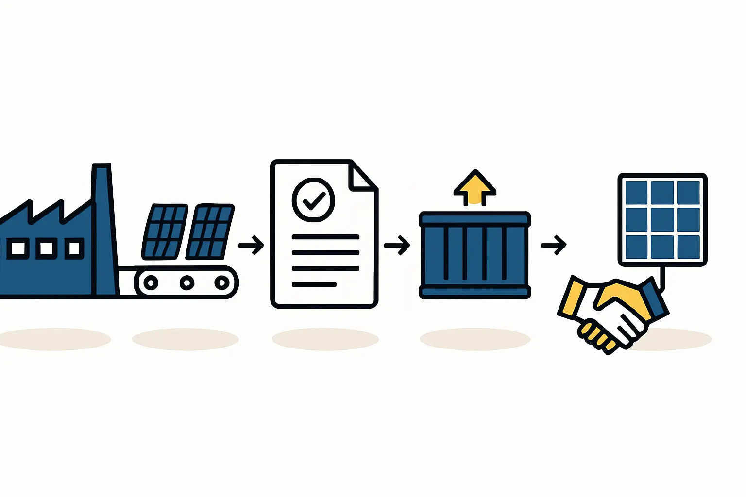A visual summary of regulatory requirements for solar companies in Bolivia.