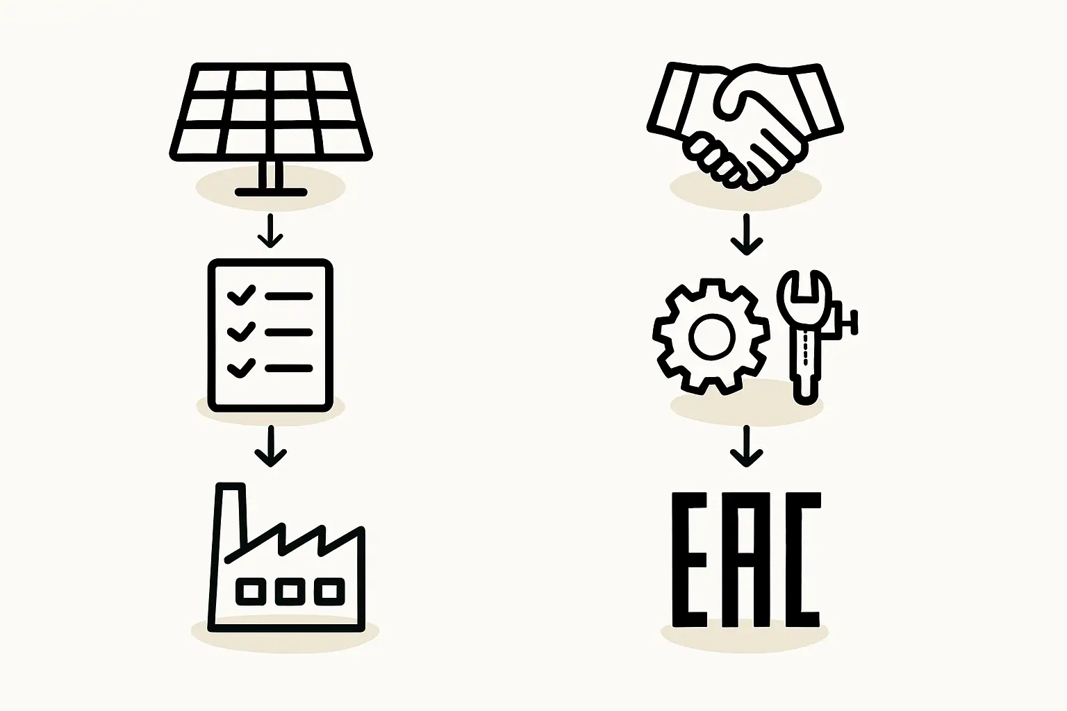 EAC Mark