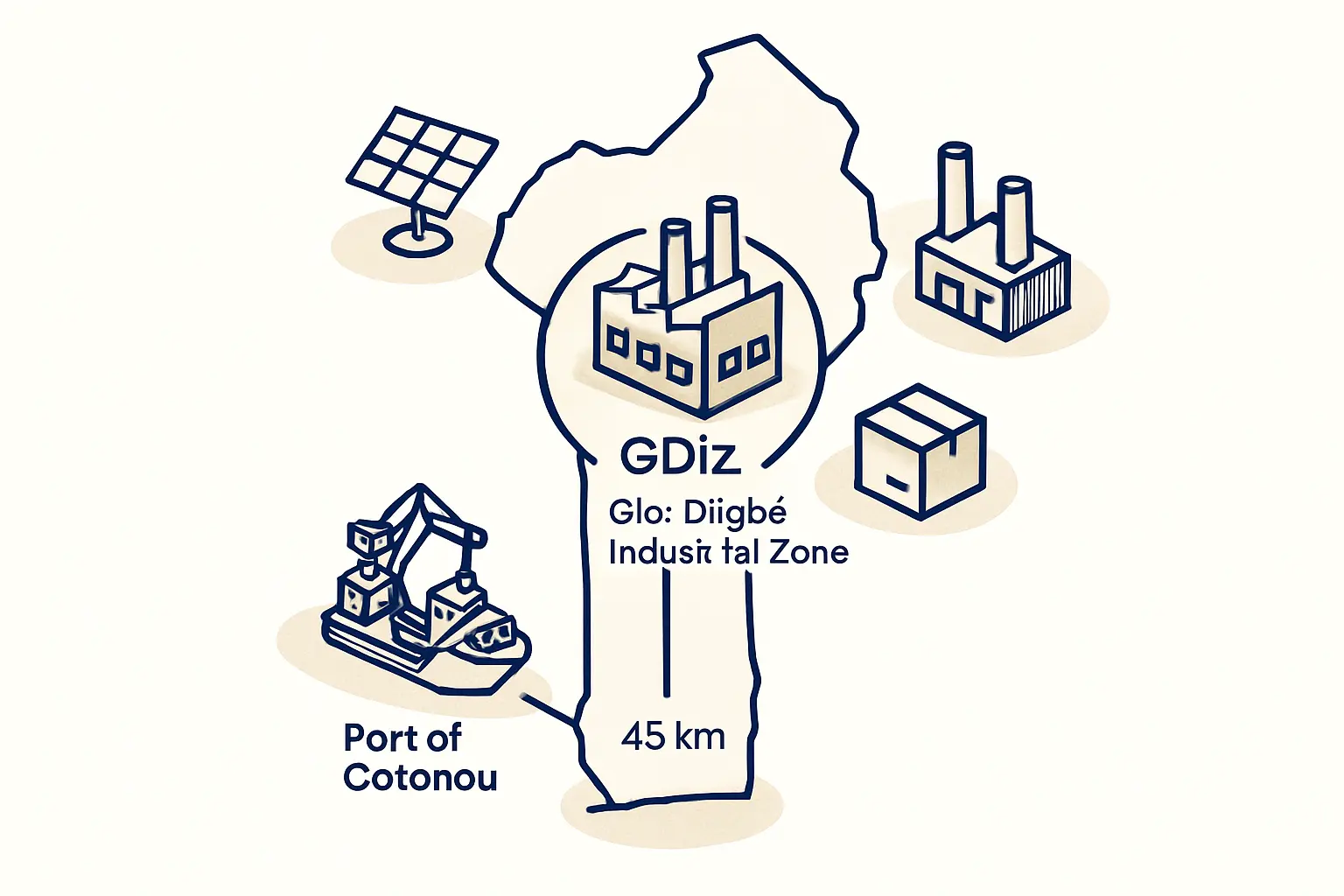 Choosing the Best Location for a Solar Factory in Benin