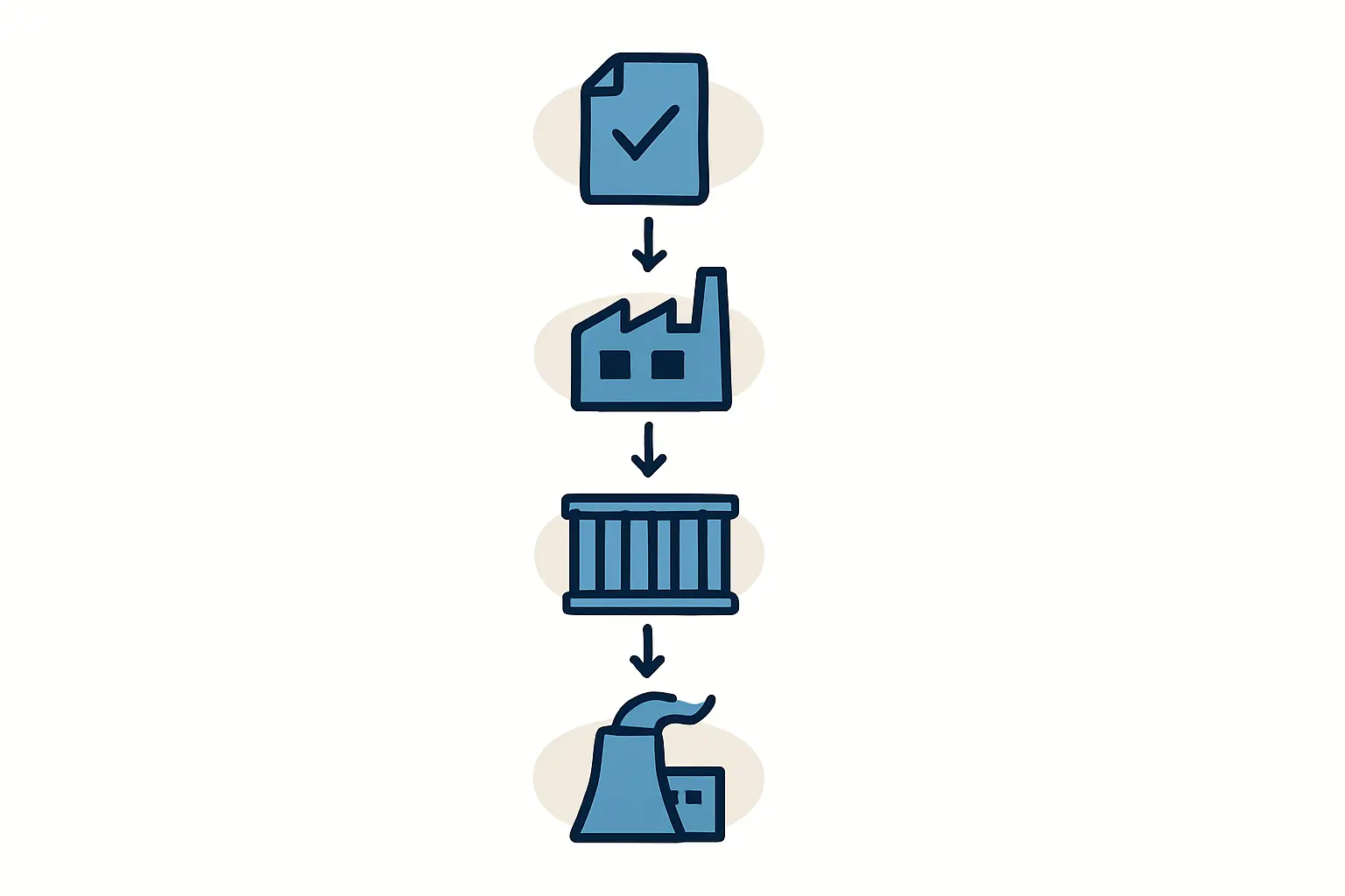 Manufacturing Specifications