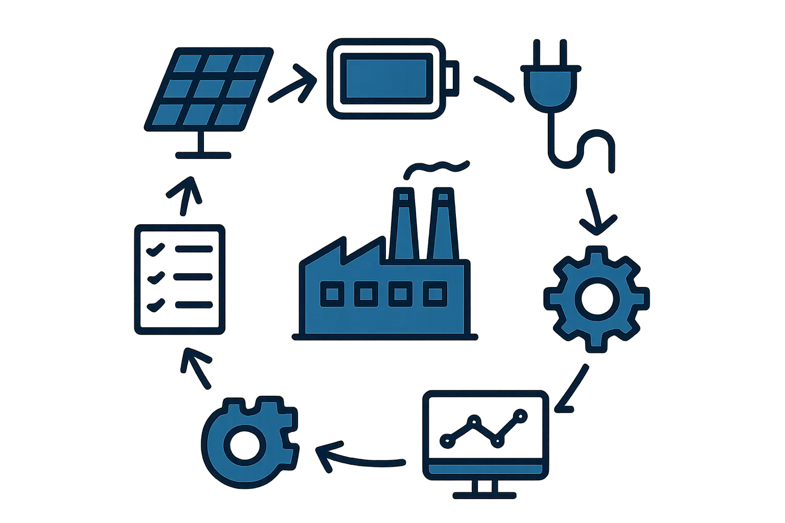 A Hybrid Power Microgrid for the Factory
