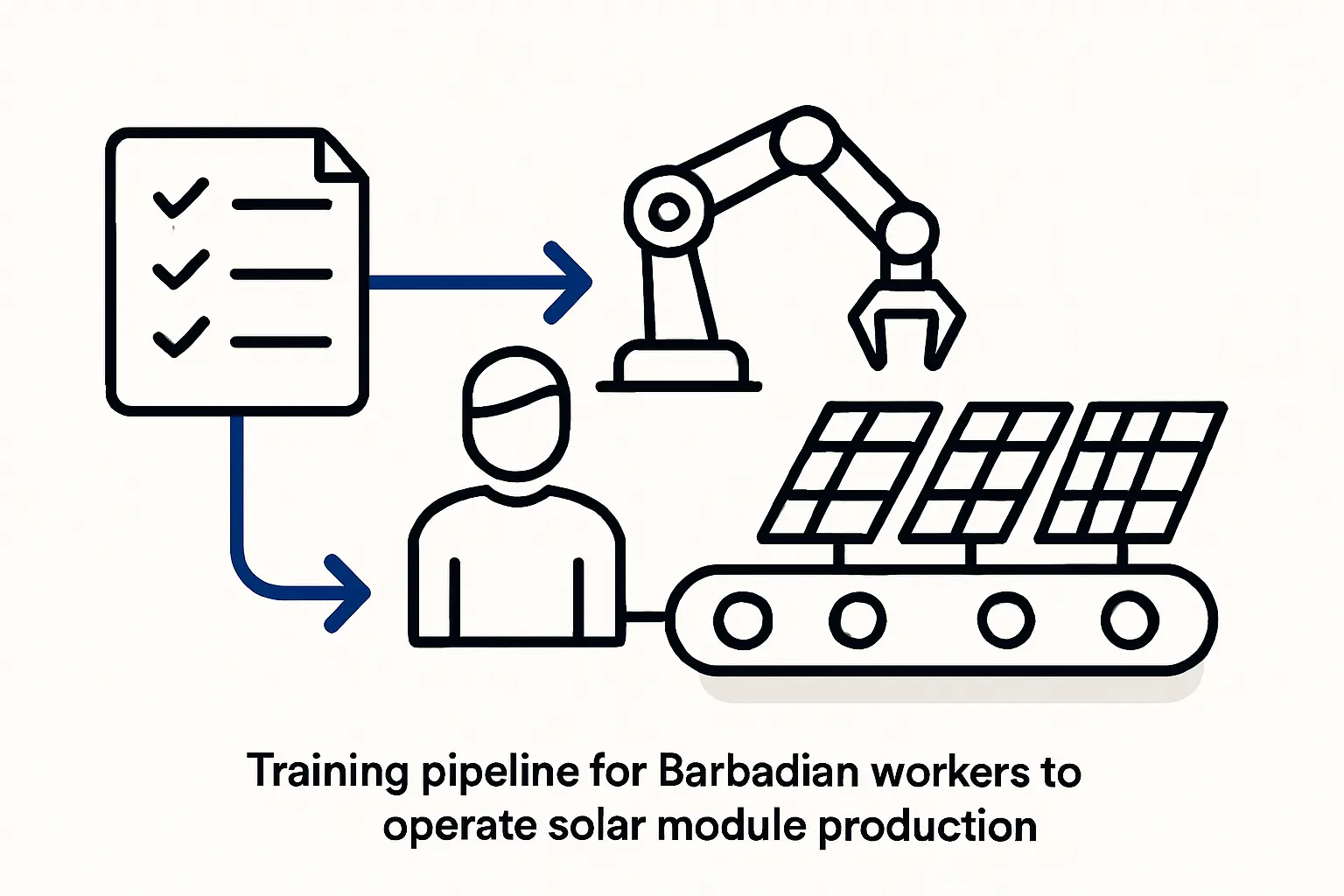 A well-trained local team can efficiently manage a semi-automated production line, a common setup for a 20-50 MW factory.