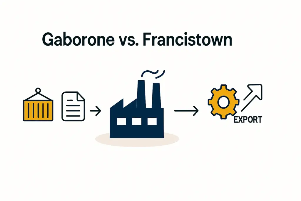Factory Site Choice for Solar Manufacturing in Botswana