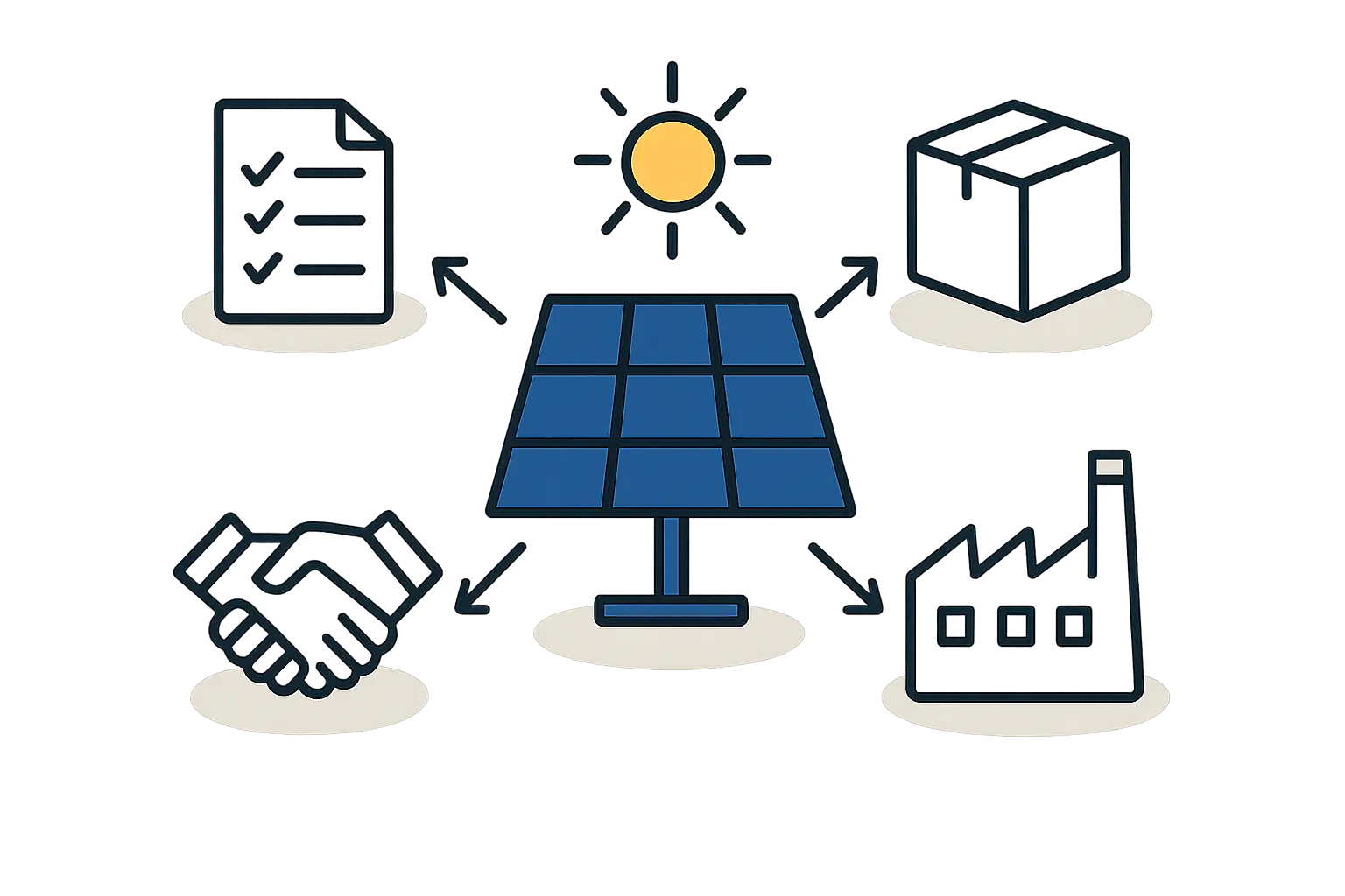 Government Incentives for Solar Manufacturing in Bangladesh