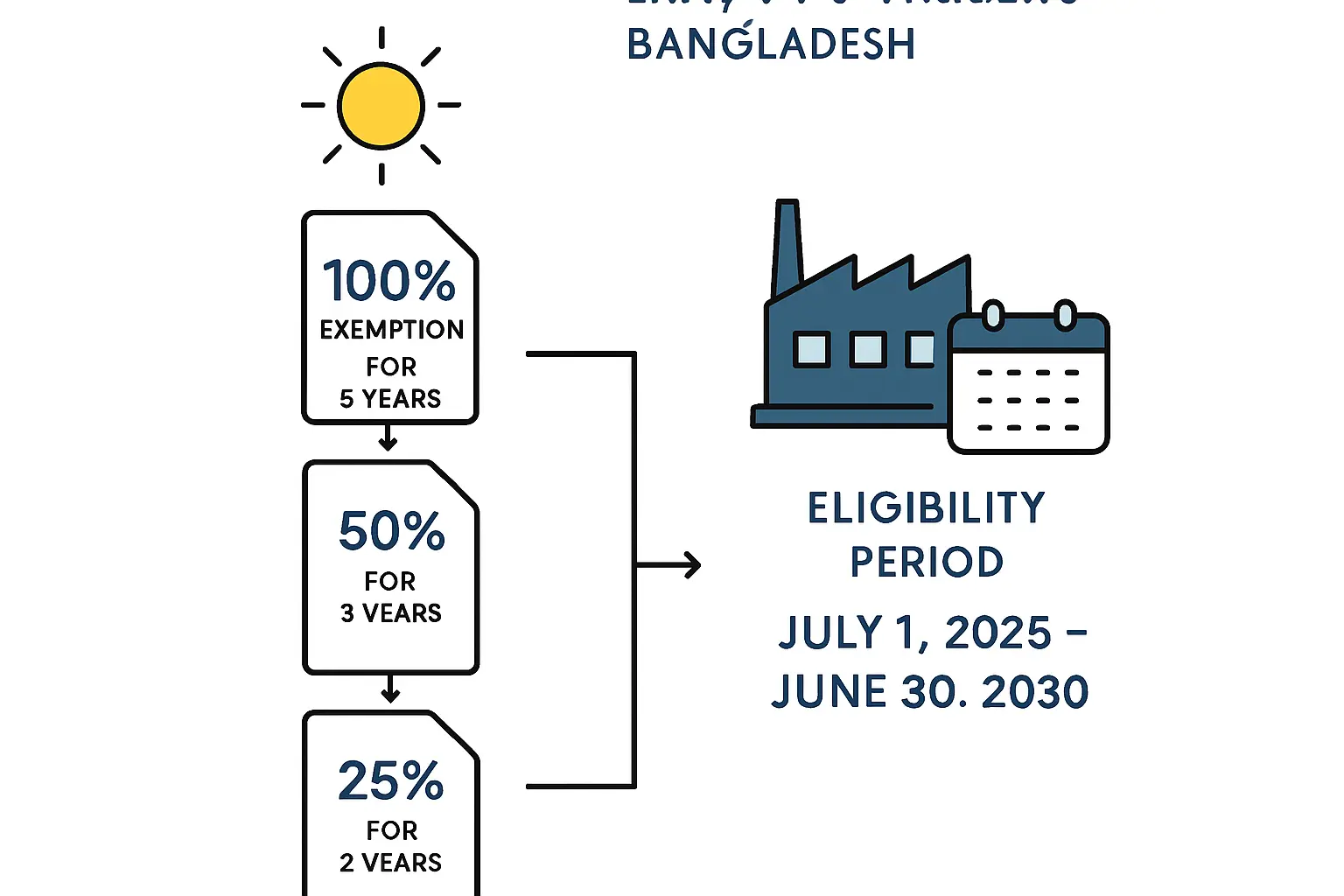 Navigating Government Incentives with BIDA