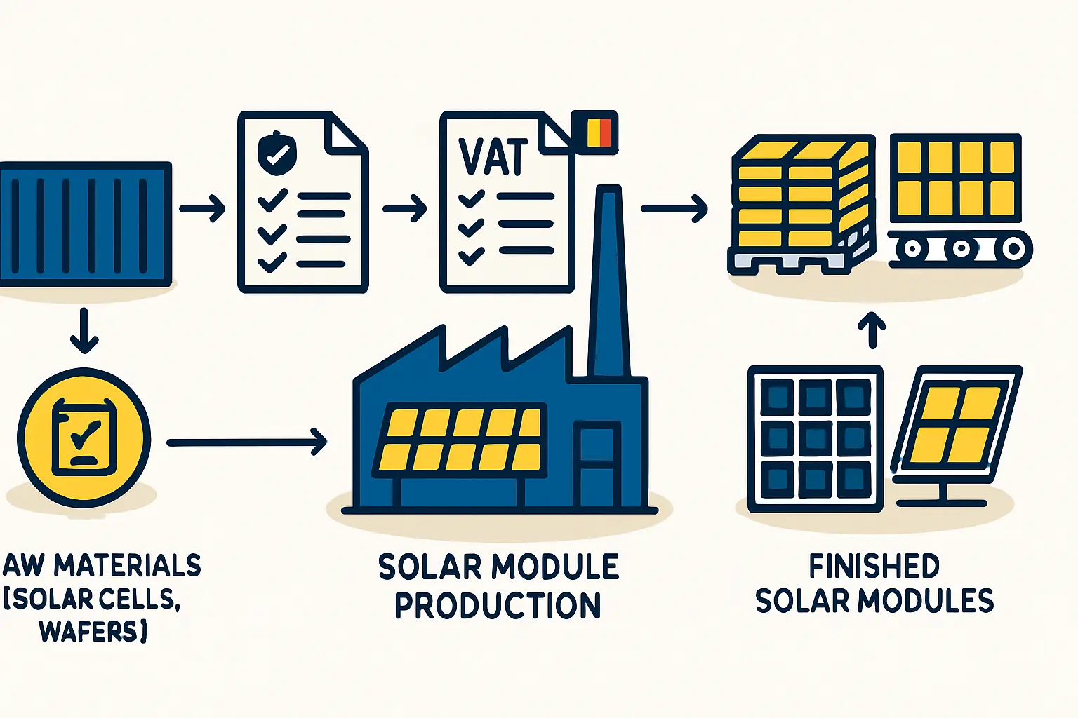 A logistics warehouse with solar panels stored and ready to be shipped.