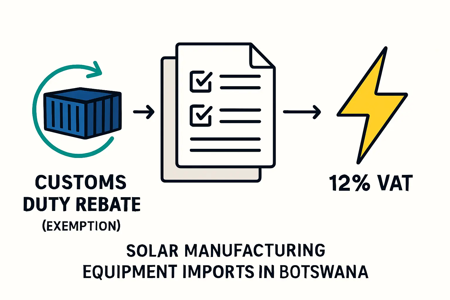Solar manufacturing equipment in Botswana