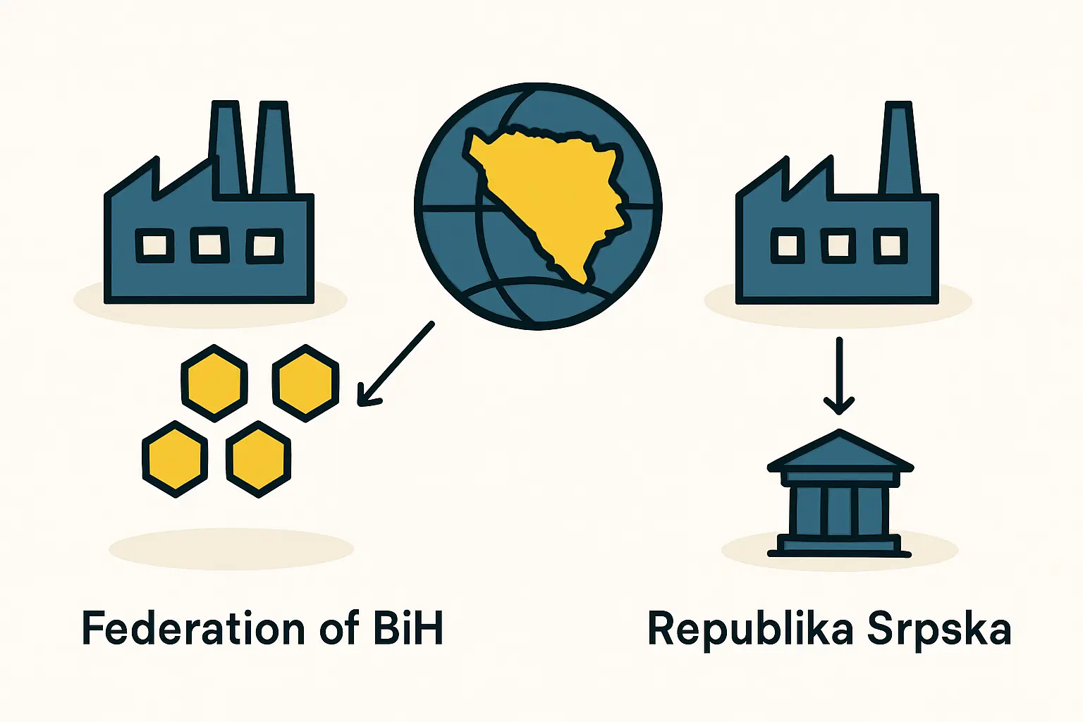 Guide to Solar Factory Permitting in Bosnia and Herzegovina