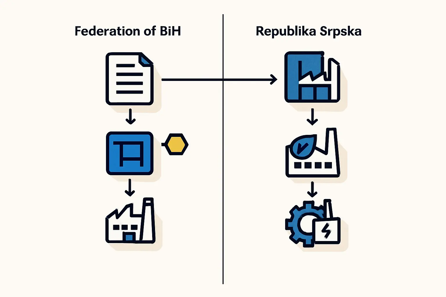 Permitting Pathway in Republika Srpska