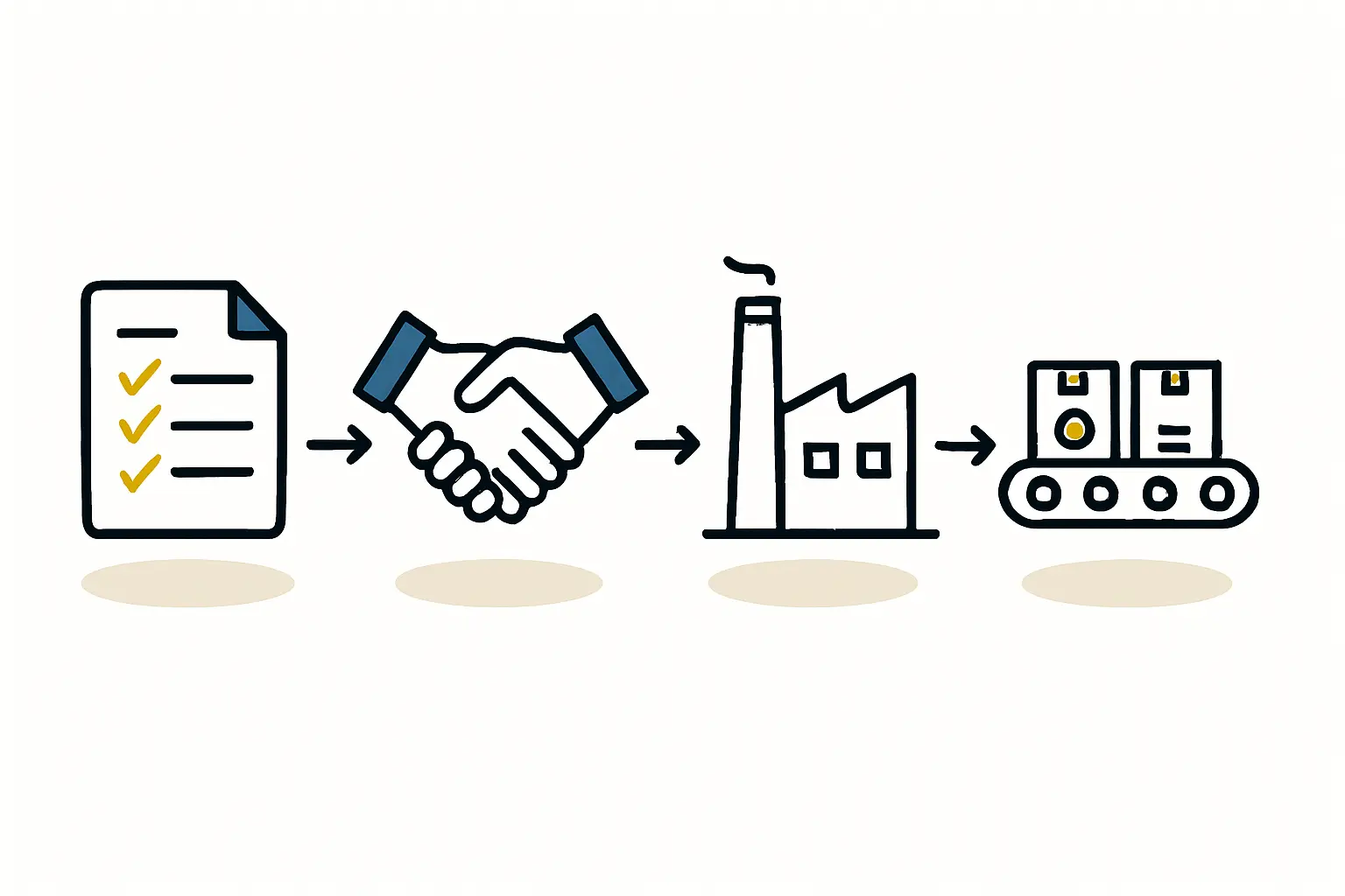 A step-by-step infographic detailing the BDC's four-stage application process, from initial screening to final board approval.