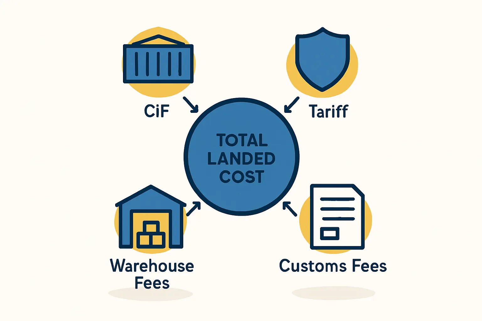 Understanding Bolivia's Customs Framework for Industrial Imports