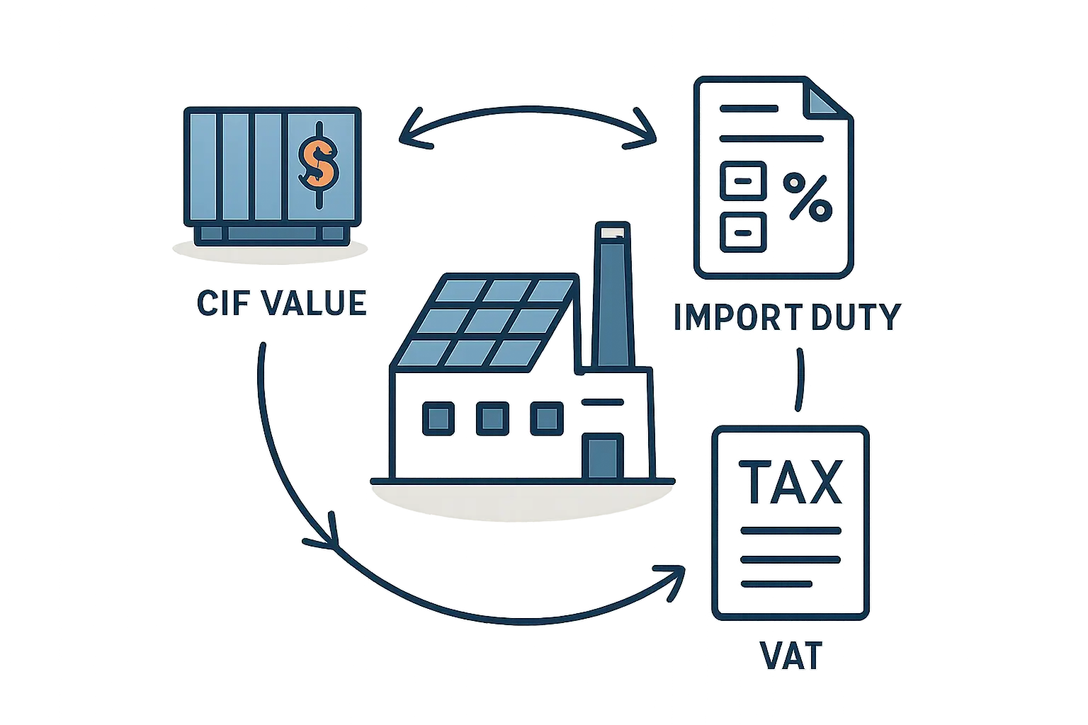 Solar Manufacturing Tariffs