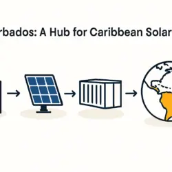 Is-Small-Scale-Solar-Module-Production-Viable-in-Barbados-3