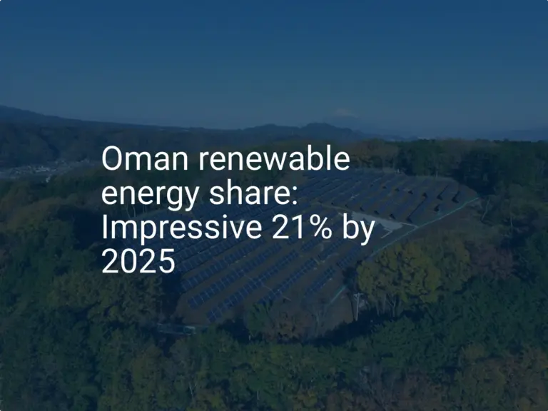 Oman renewable energy share: Impressive 21% by 2025