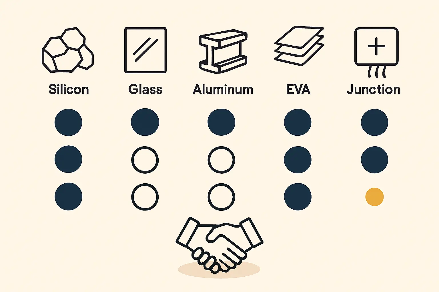 Logistics and Quality Control