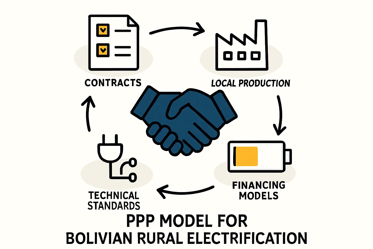 Procurement and relationships