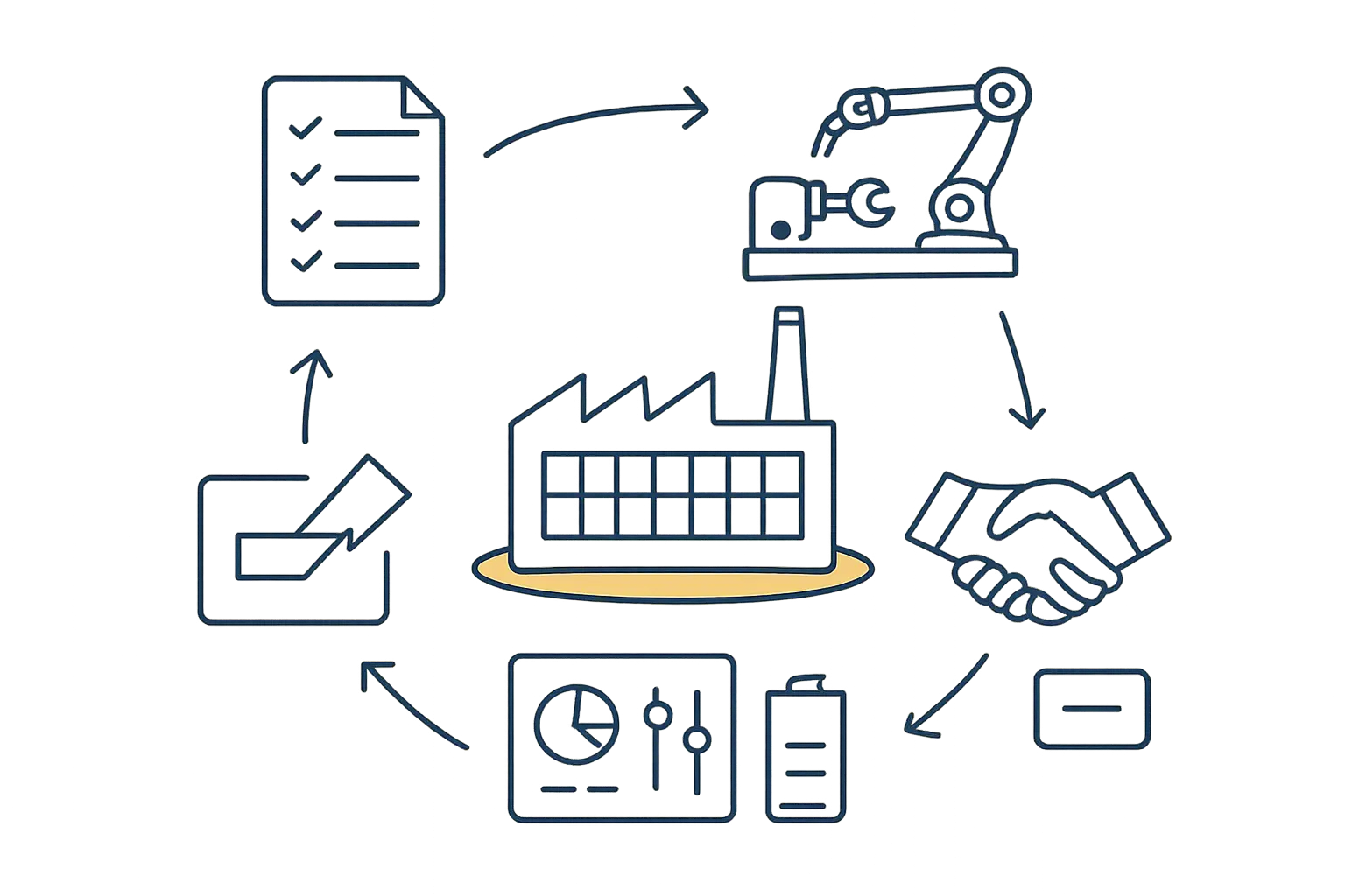 Hands-On Machine Training