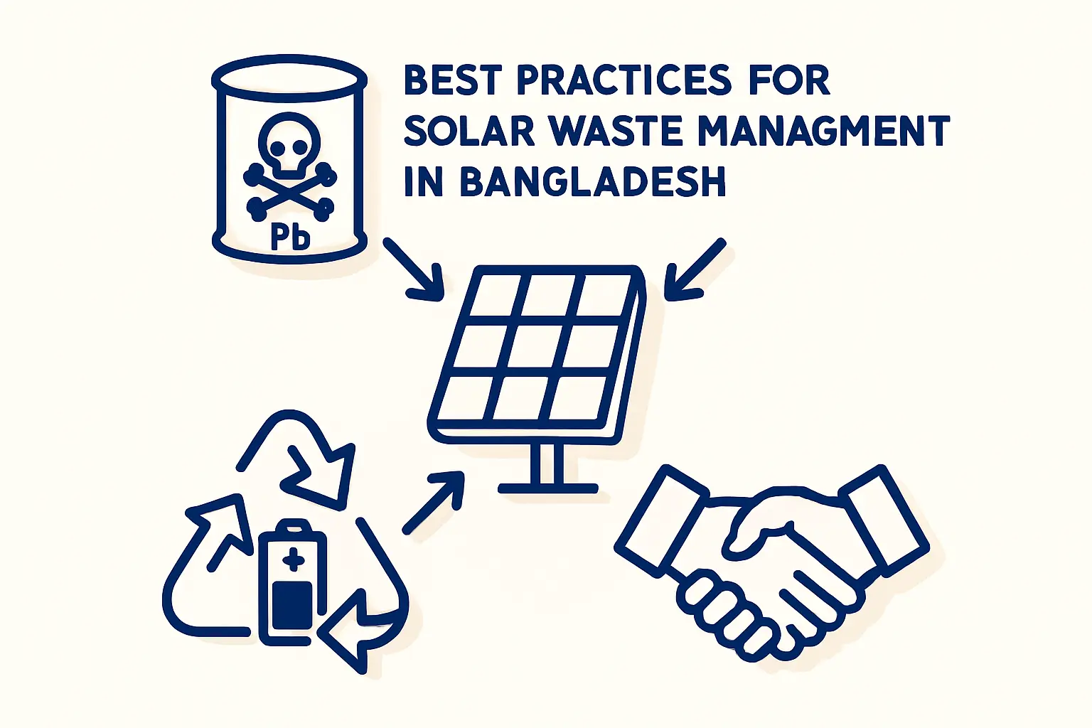 Waste Management in Solar Manufacturing