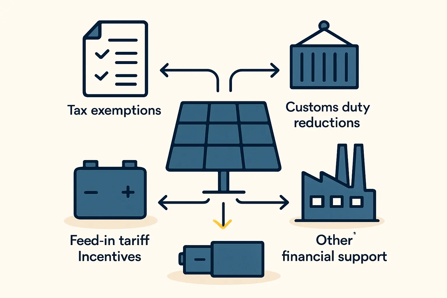 The Impact on Local Employment and Technology Transfer
