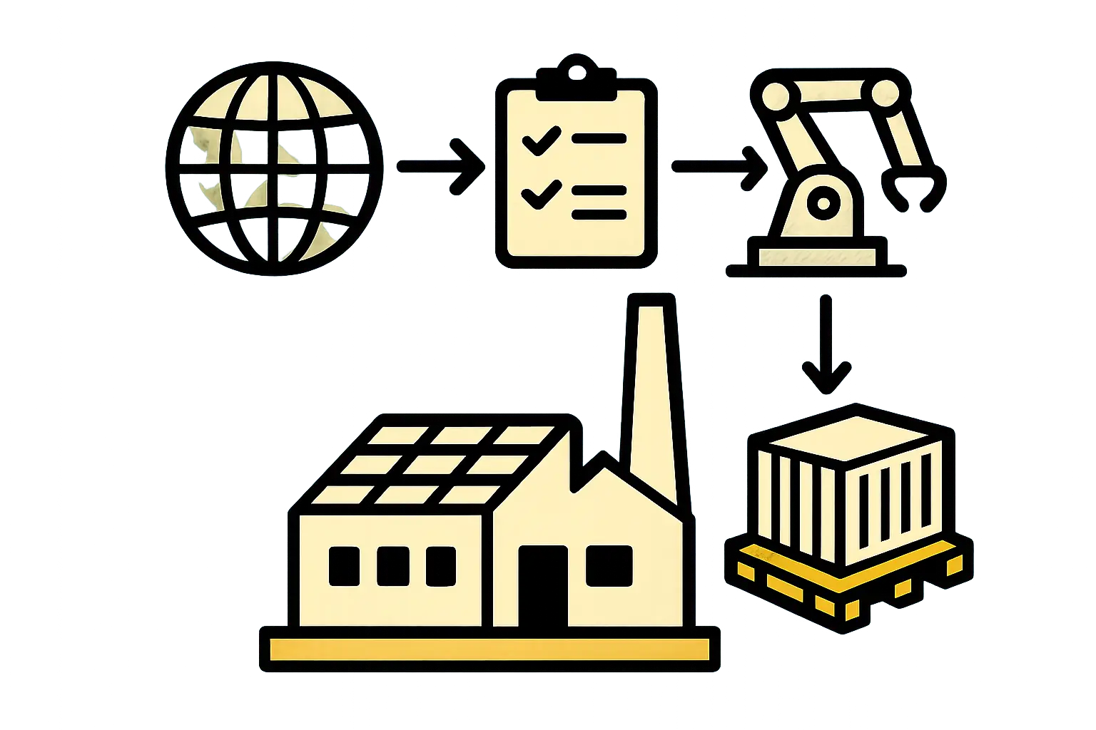 The Opportunity: Tailored Modules for a Niche Market