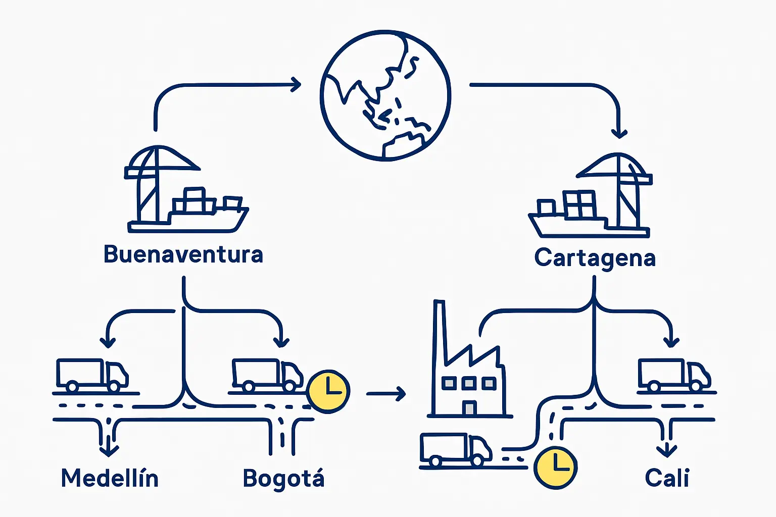 Port of Buenaventura