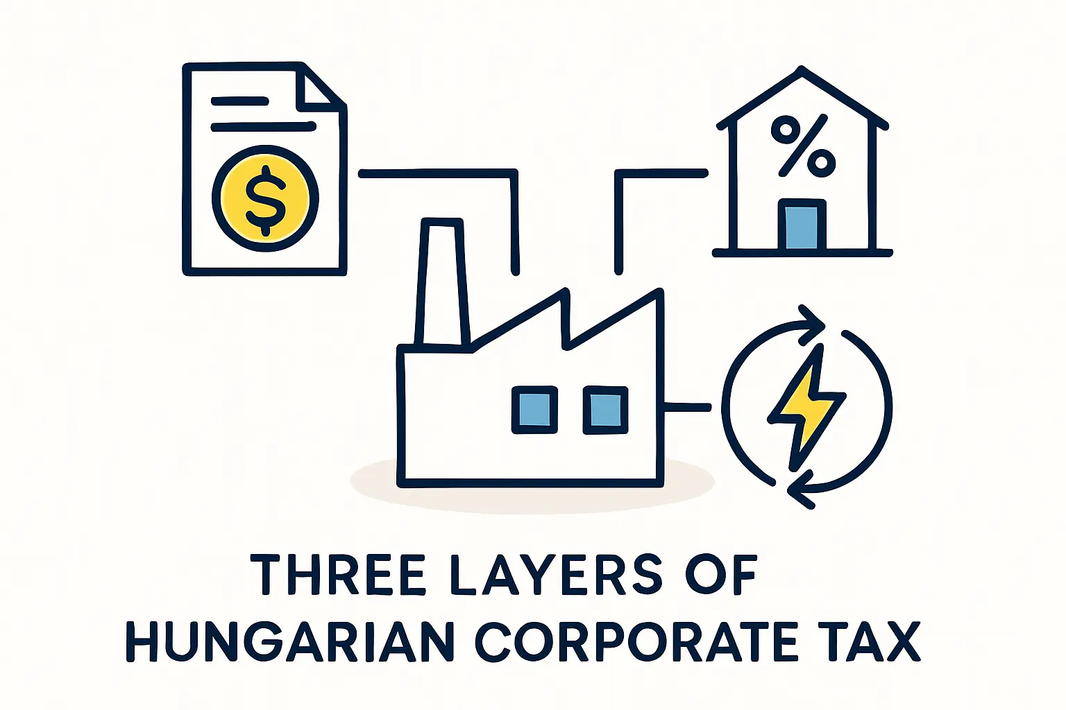 The Core of Hungary's Financial Appeal: Corporate Income Tax (CIT)